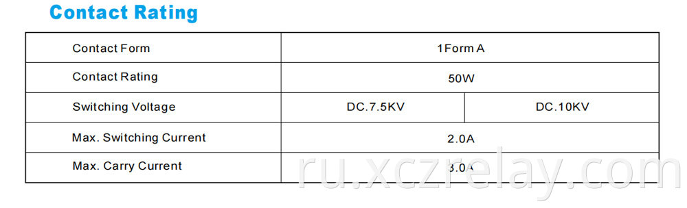 Gas relay 